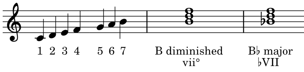 Illustration of how to find ♭VII chord in the key of C major